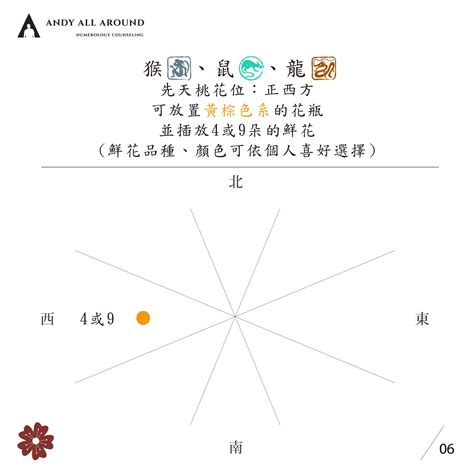 桃花位 2023|2023解鎖桃花運！迎接千年一遇的超旺桃花年，教你從居家風水。